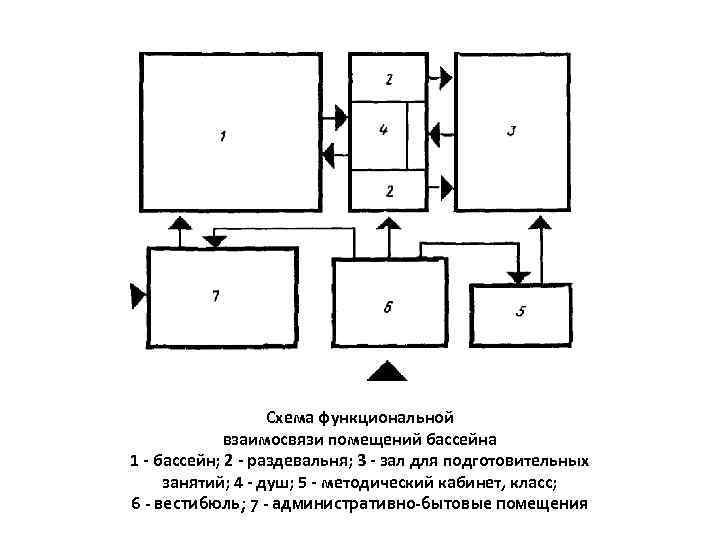 Функциональная схема музея