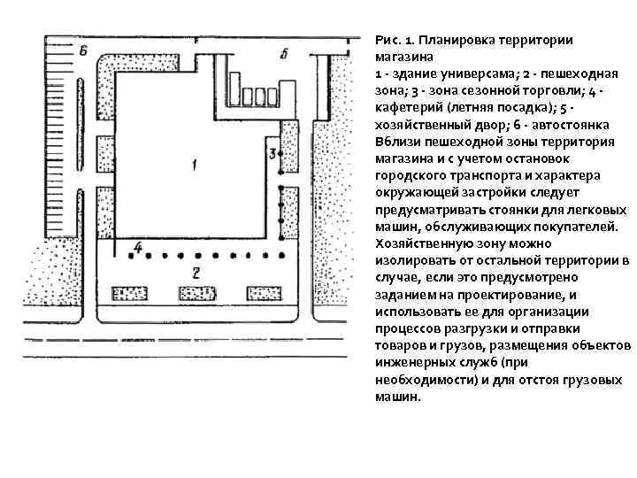 Рис. 1. Планировка территории магазина 1 - здание универсама; 2 - пешеходная зона; 3