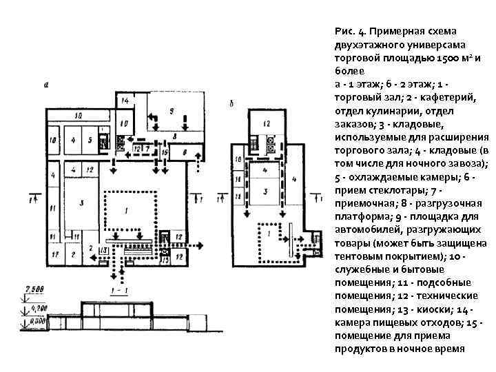 Рис. 4. Примерная схема двухэтажного универсама торговой площадью 1500 м 2 и более а