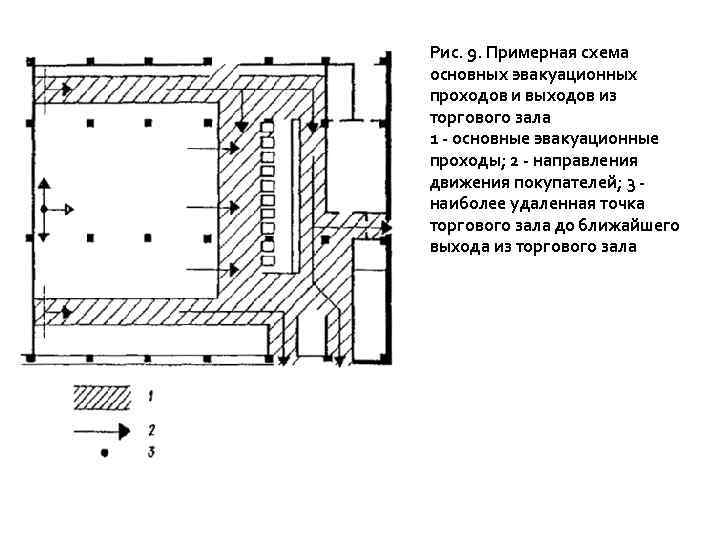 Ширина основных эвакуационных проходов в торговом зале