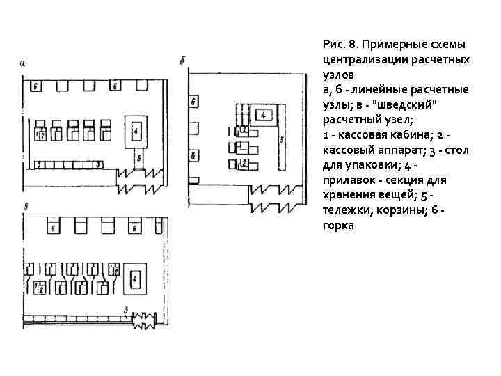 Рис. 8. Примерные схемы централизации расчетных узлов а, б - линейные расчетные узлы; в