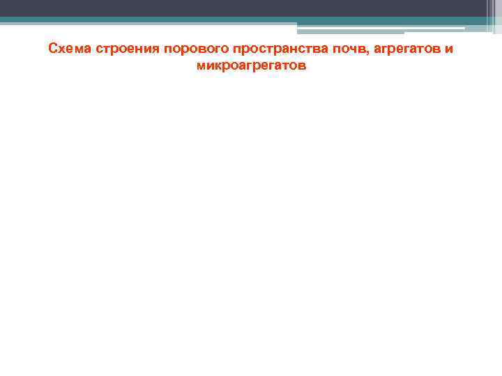 Схема строения порового пространства почв, агрегатов и микроагрегатов 