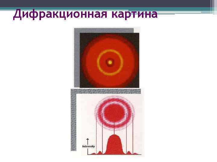 Дифракционная картина 