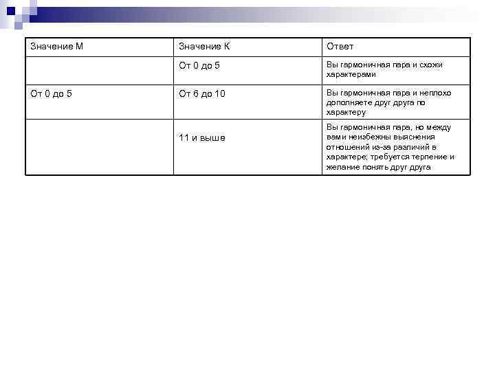 Значение М Ответ От 0 до 5 Значение К Вы гармоничная пара и схожи