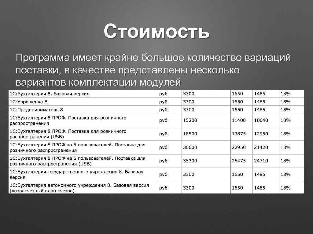 Стоимость Программа имеет крайне большое количество вариаций поставки, в качестве представлены несколько вариантов комплектации