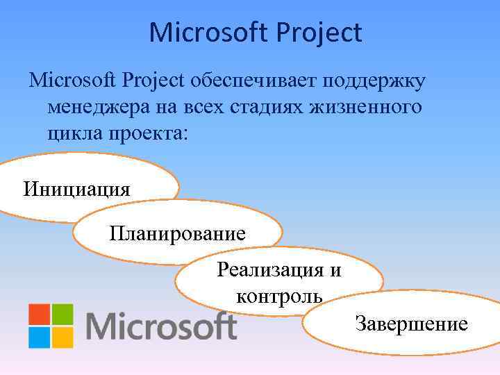  Microsoft Project обеспечивает поддержку менеджера на всех стадиях жизненного цикла проекта: Инициация Планирование