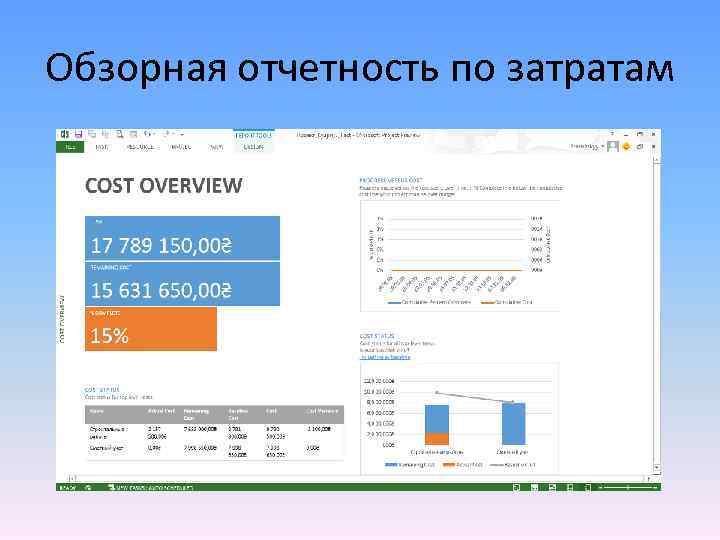 Обзорная отчетность по затратам 