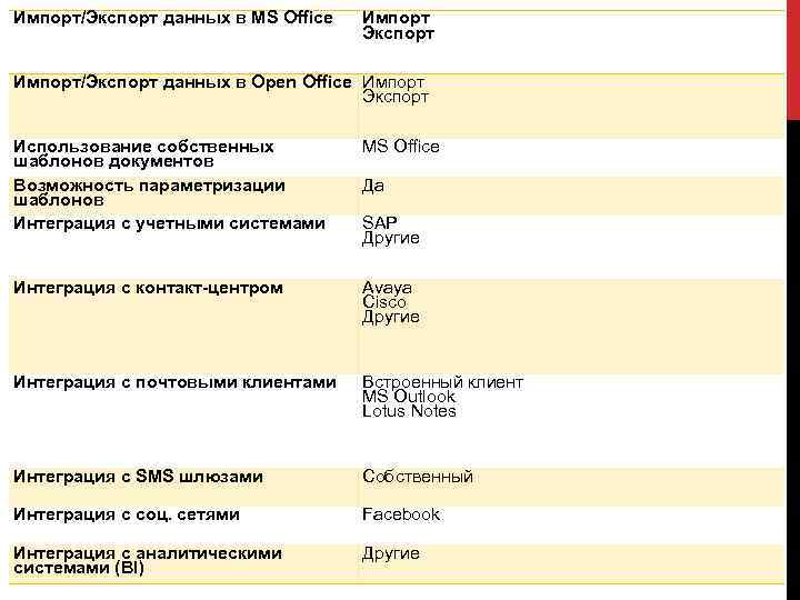 Импорт/Экспорт данных в MS Office Импорт Экспорт Импорт/Экспорт данных в Open Office Импорт Экспорт