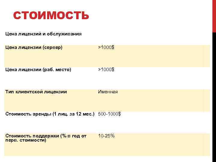 СТОИМОСТЬ Цена лицензий и обслуживания Цена лицензии (сервер) >1000$ Цена лицензии (раб. место) >1000$