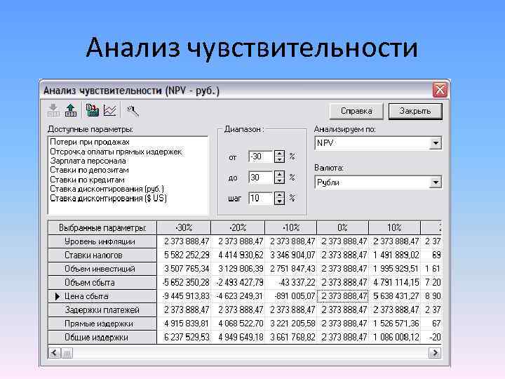 Анализ чувствительности 