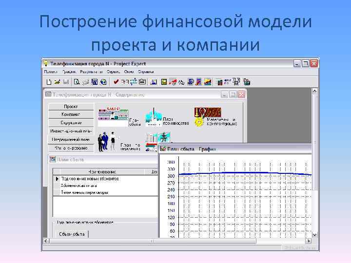 Построение финансовой модели проекта и компании 