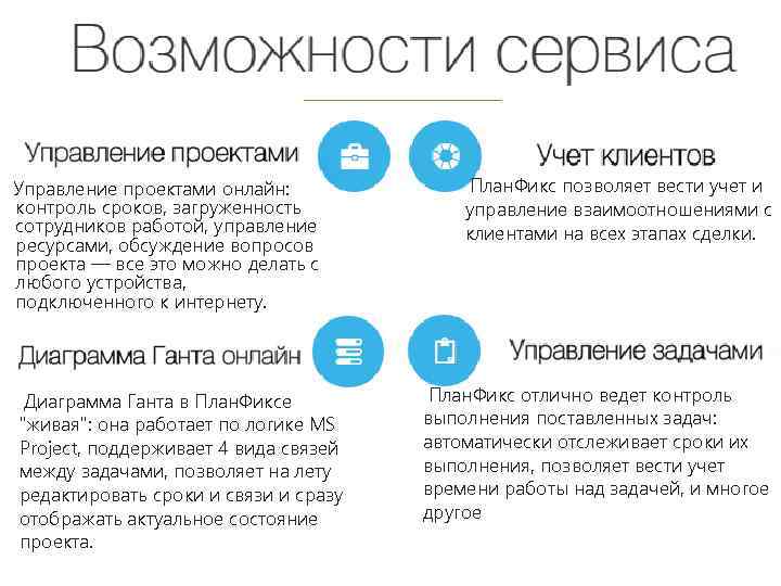 Время работы управления. Planfix задача. Planfix описание задачи. Описание стадий работ в ПЛАНФИКСЕ таблица. Отображение актуальных цен.