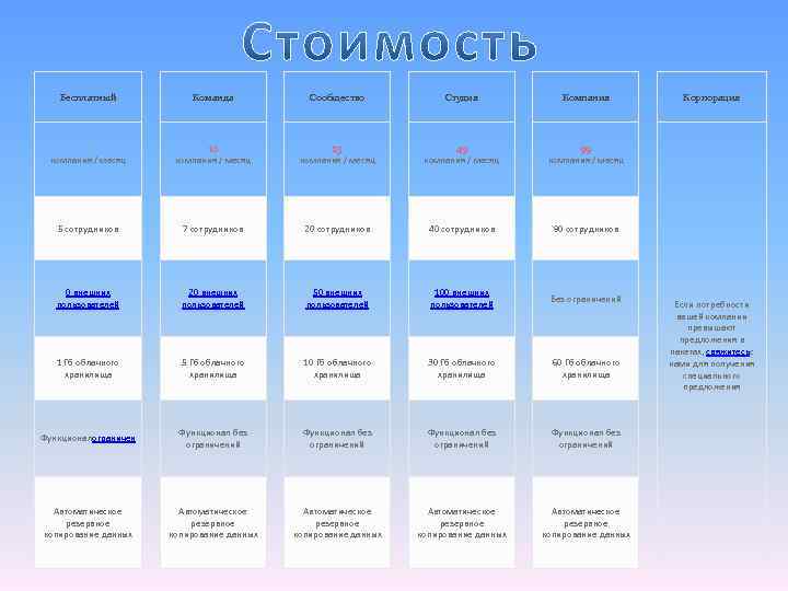 Бесплатный Команда Сообщество Студия Компания 0 компания / месяц 10 компания / месяц 25