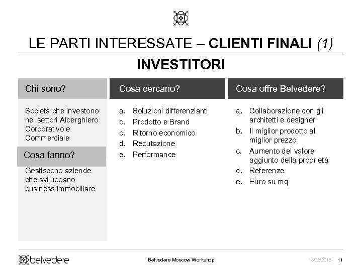 LE PARTI INTERESSATE – CLIENTI FINALI (1) INVESTITORI Chi sono? Cosa cercano? Cosa offre