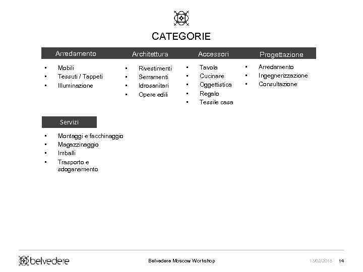 CATEGORIE Arredamento • • • Mobili Tessuti / Tappeti Illuminazione Architettura • • Rivestimenti