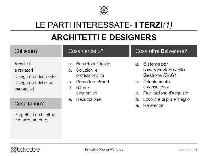 LE PARTI INTERESSATE- I TERZI(1) ARCHITETTI E DESIGNERS Chi sono? Cosa cercano? Cosa offre