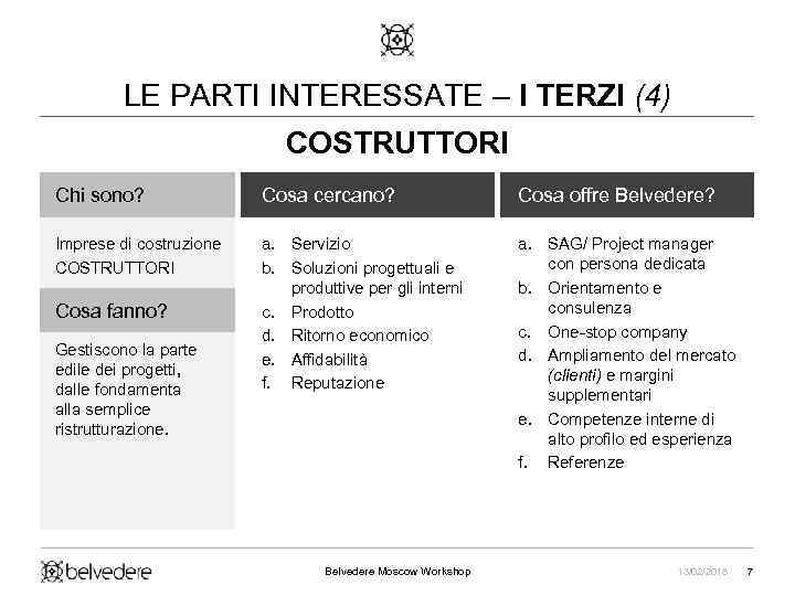 LE PARTI INTERESSATE – I TERZI (4) COSTRUTTORI Chi sono? Cosa cercano? Cosa offre