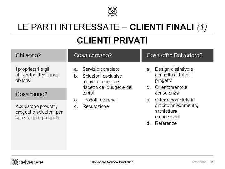 LE PARTI INTERESSATE – CLIENTI FINALI (1) CLIENTI PRIVATI Chi sono? Cosa cercano? Cosa