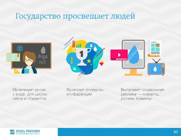 Организует уроки о воде для школьников и студентов Проводит конкурсы, конференции Выпускает социальную рекламу