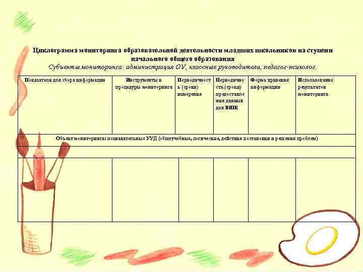 Циклограмма мониторинга образовательной деятельности младших школьников на ступени начального общего образования Субъекты мониторинга: администрация