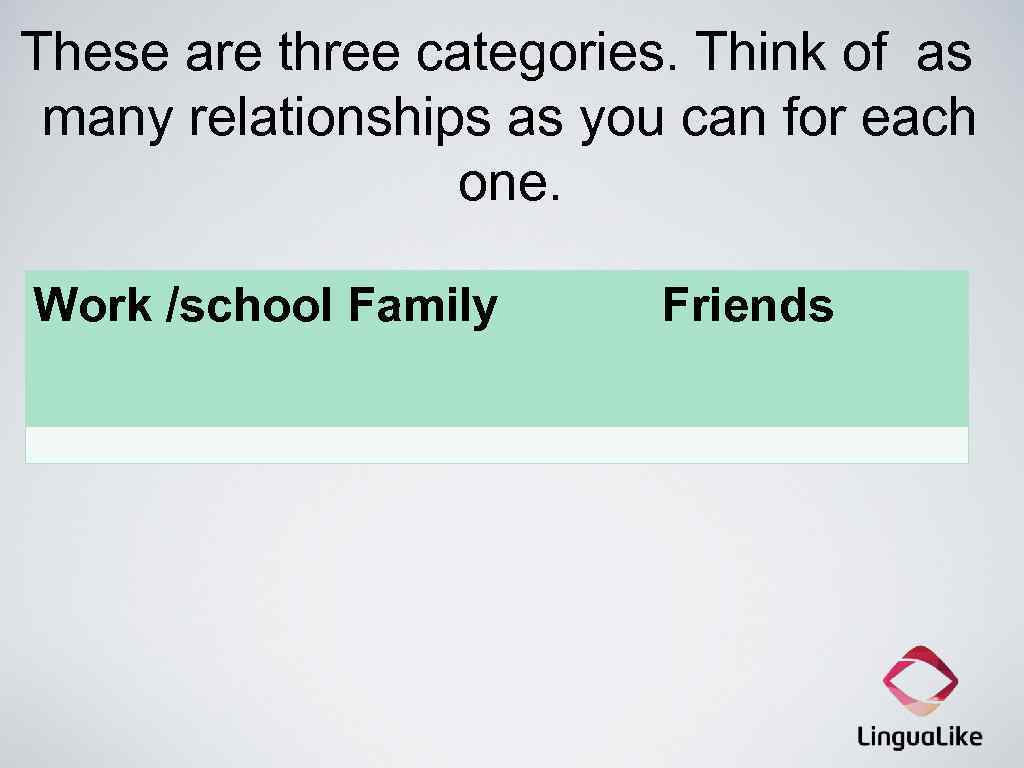 These are three categories. Think of as many relationships as you can for each
