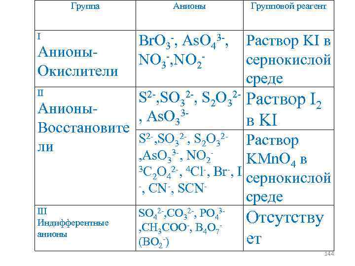 Формулы в аналитической химии