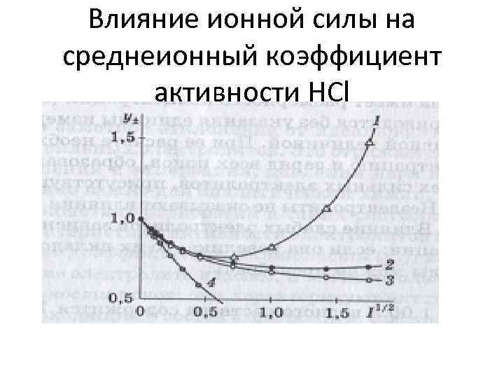 Влияние ионной силы на среднеионный коэффициент активности HCl 