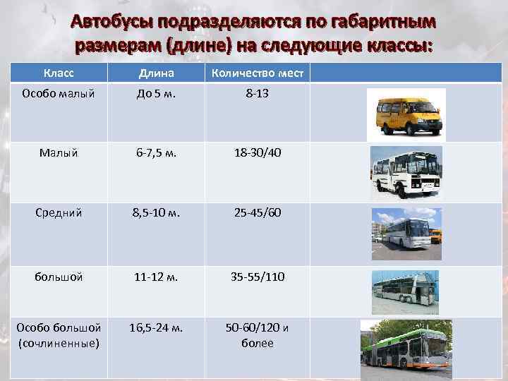 Автобусы подразделяются по габаритным размерам (длине) на следующие классы: Класс Длина Количество мест Особо