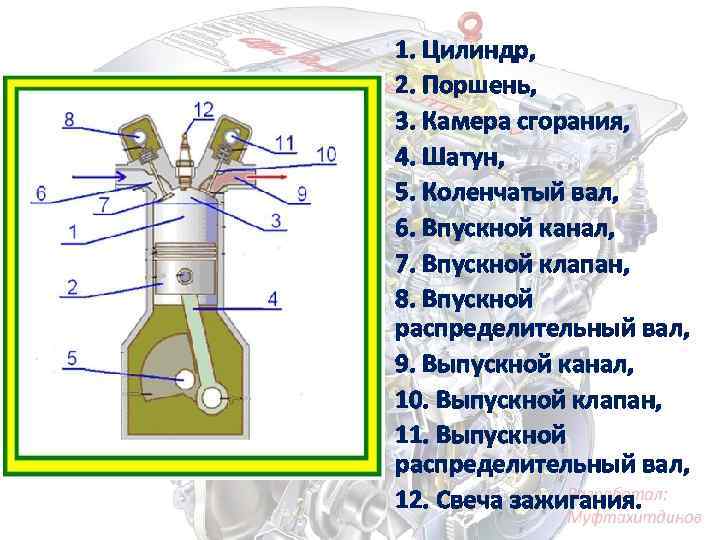 Холодильник двигателя внутреннего сгорания