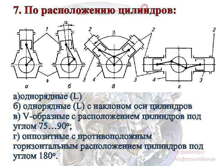 U образный двигатель схема