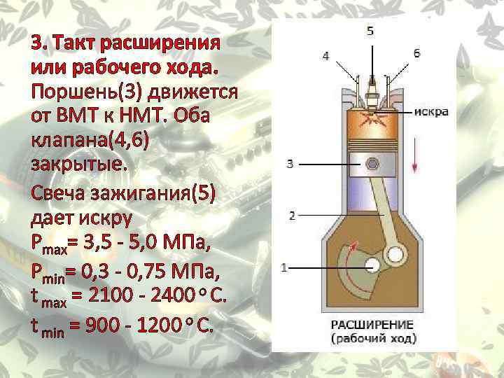 Такт клапанов