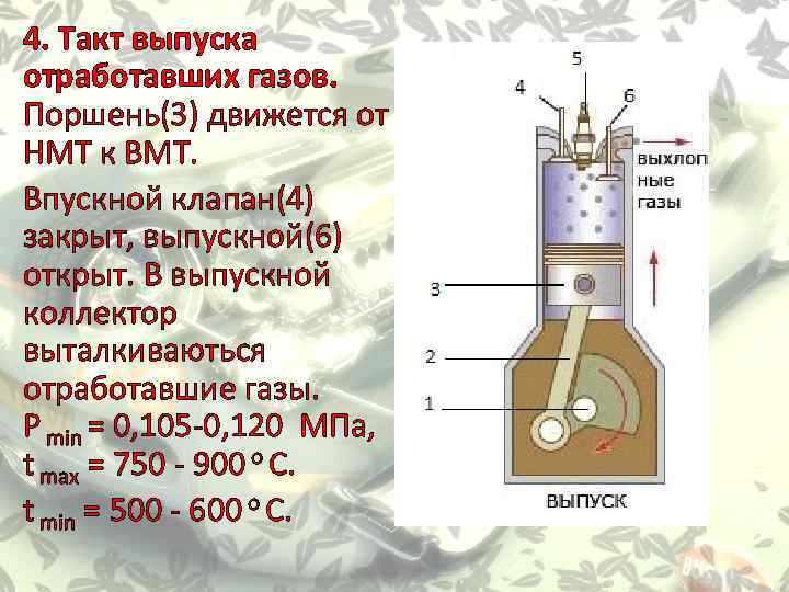 Газ под поршнем. Такт впуск выпускной клапан. Клапан впускной дизельный. Такт выпуска отработанных газов. Выпускной клапан отработавших газов.