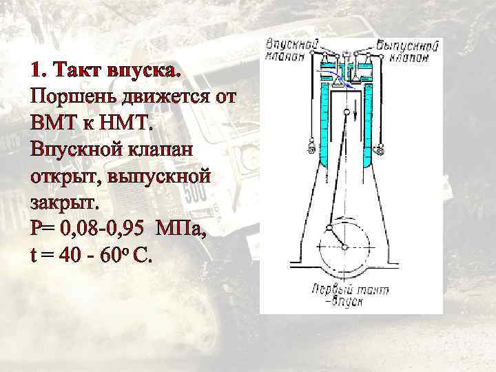 Открытие впускного клапана. Такт впуска. Оптимальная форма клапана впуска. Фазы газораспределения четырехтактного дизельного двигателя. ВМТ И НМТ В двигателе.