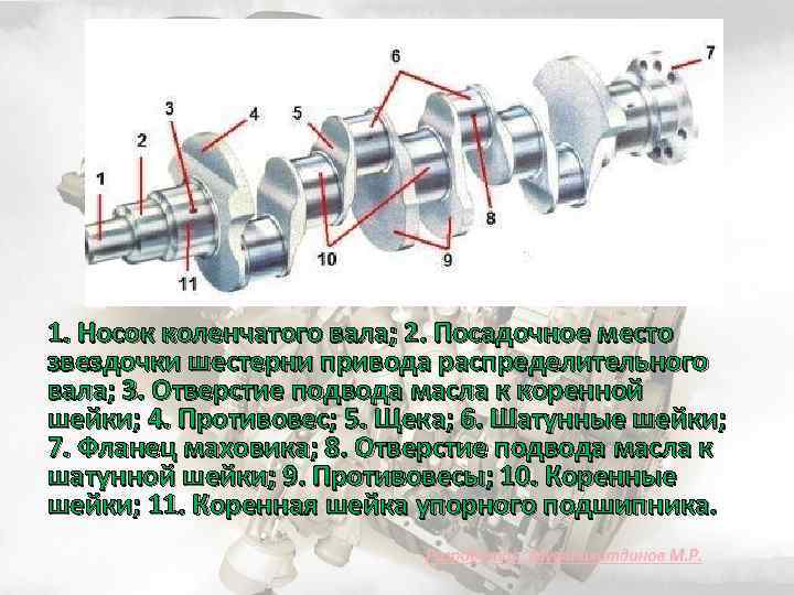 Коленчатый вал зачем. Перечислите Наименование основных частей коленчатого вала. Подвод смазки коленчатого вала и распредвала. Носок коленчатого вала. Коленчатый вал носок.