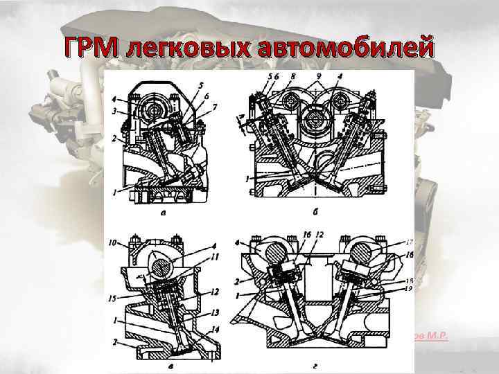 ГРМ легковых автомобилей 