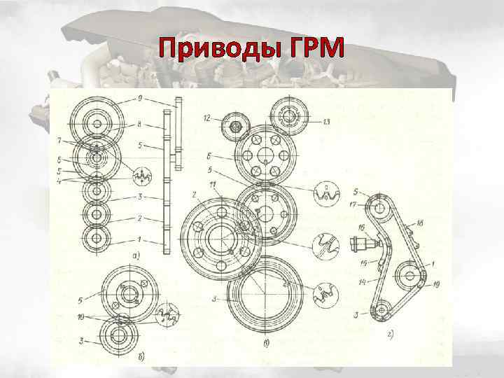 Приводы ГРМ 