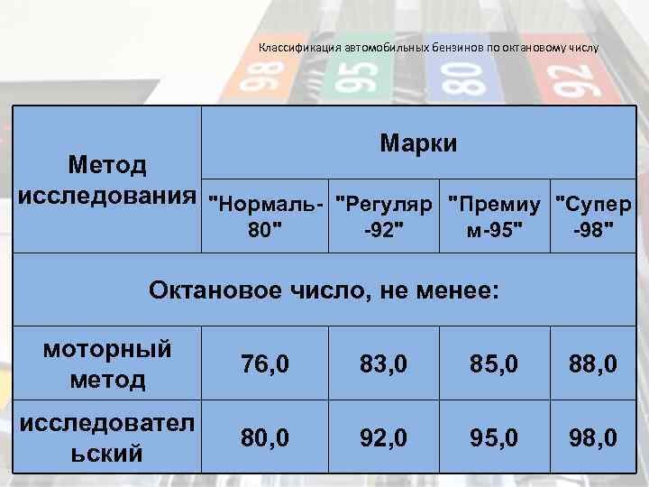 Виды автомобильного топлива проект