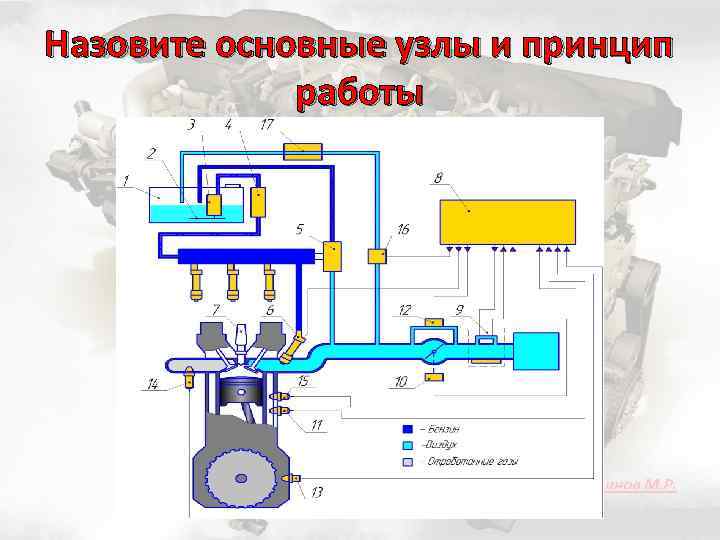 Назовите основные узлы и принцип работы 
