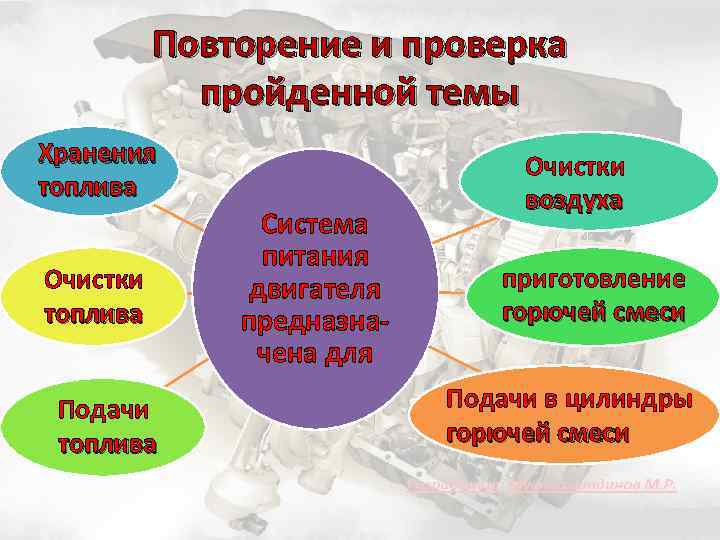 Повторение и проверка пройденной темы Хранения топлива Очистки топлива Подачи топлива Система питания двигателя