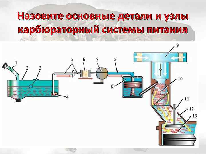 Система питания двигателя схема