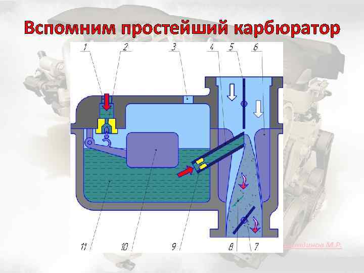 Вспомним простейший карбюратор 