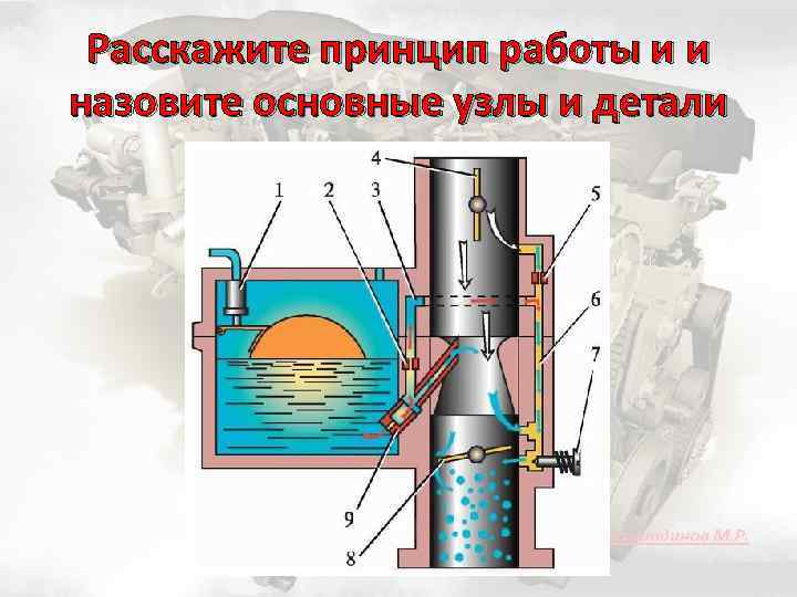 Расскажите принцип работы и и назовите основные узлы и детали 