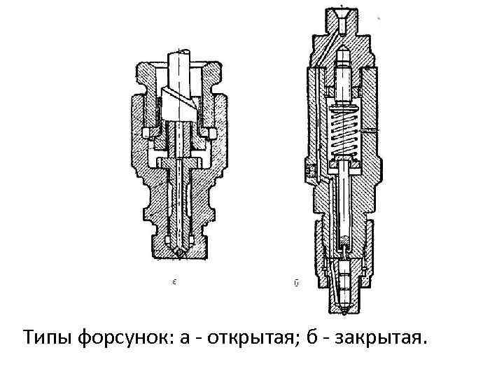 Типы форсунок: а - открытая; б - закрытая. 