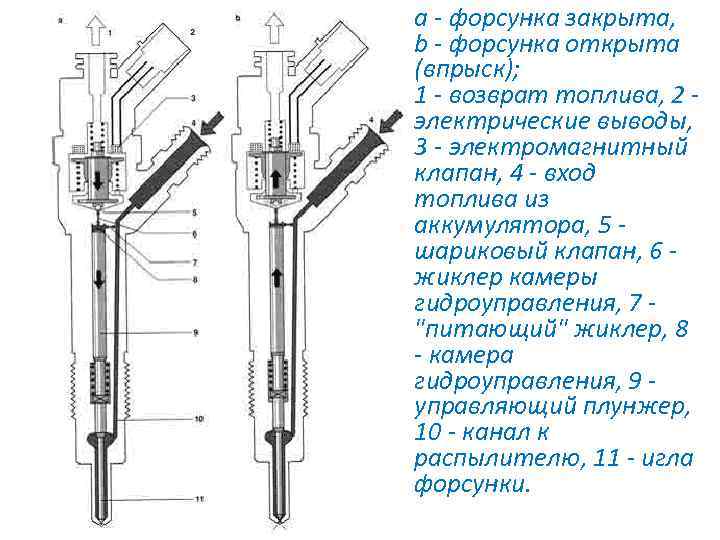 Форсунка 0432193423 мерседес рядный а0060179621 как регулировать давление впрыска