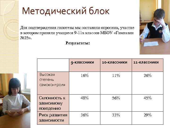 Методический блок Для подтверждения гипотезы мы составили опросник, участие в котором приняли учащиеся 9
