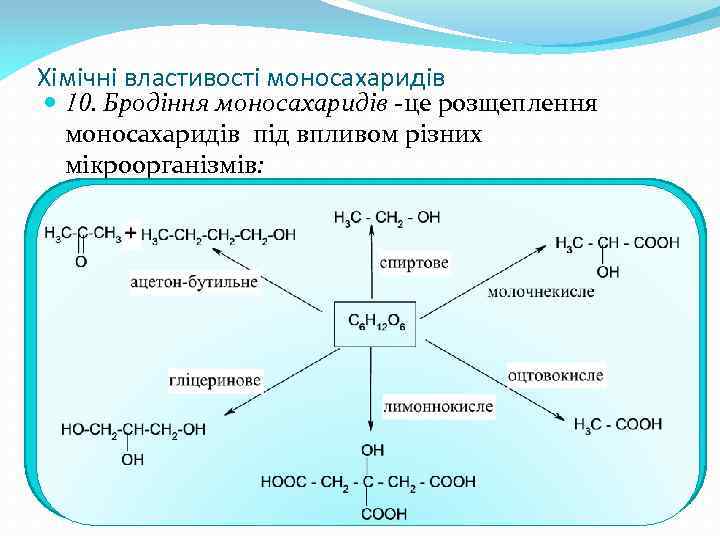 Хімічні властивості моносахаридів 10. Бродіння моносахаридів -це розщеплення моносахаридів під впливом різних мікроорганізмів: 