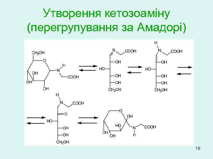 Утворення кетозоаміну (перегрупування за Амадорі) 15 