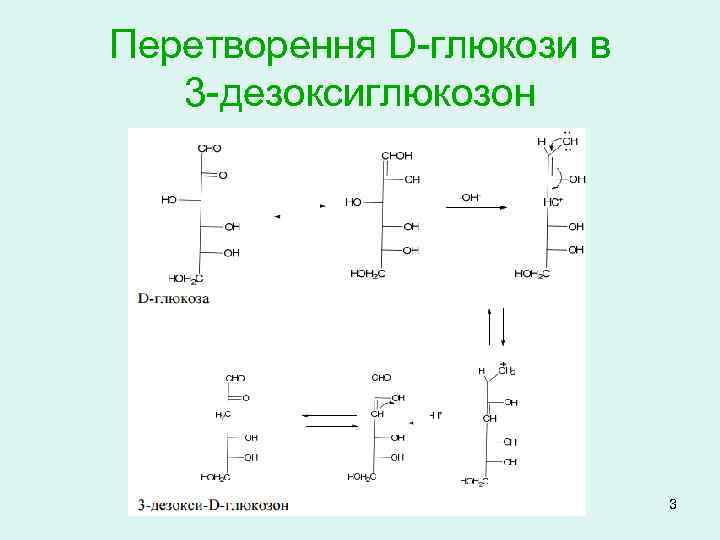 Перетворення D-глюкози в 3 -дезоксиглюкозон 3 