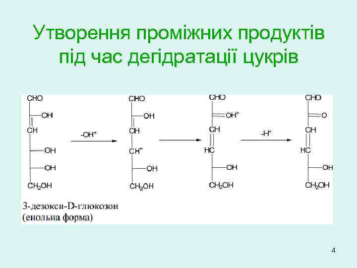 Утворення проміжних продуктів під час дегідратації цукрів 4 