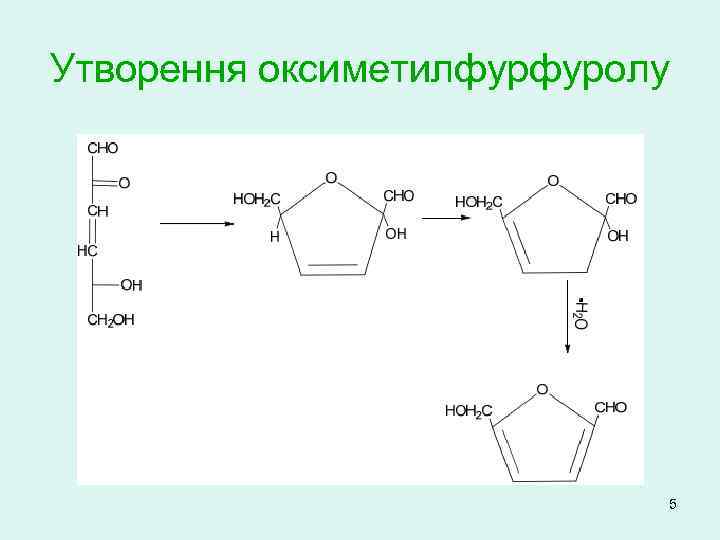 Утворення оксиметилфурфуролу 5 